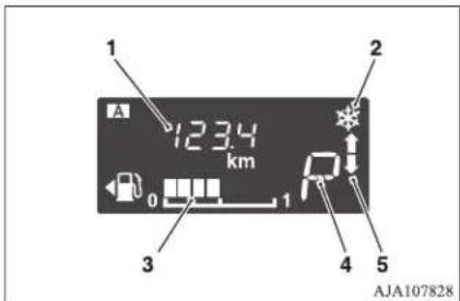 1 1234 km 2 0 1 3 4 5 AJA107828