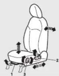 Diagram of car seat assembly with numbered components and directional arrows indicating motion or movement