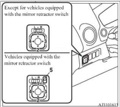 Except for vehicles equipped with the mirror retractor switch Vehicles equipped with the mirror retractor switch 5 AJ3101613