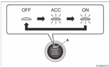 MITSUBISHI Mirage (2019) - 3-Engine switch\* - 1