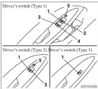 Driver's switch (Type 1) Driver's switch (Type 2) Driver's switch (Type 3) AJ3101626