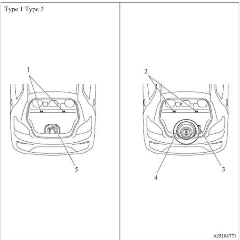 Type 1 Type 2 1 5 2 4 3 AJ5106771