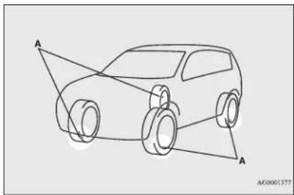 MITSUBISHI Mirage (2019) - Tyre pressure monitoring system (TPMS)\* - 1