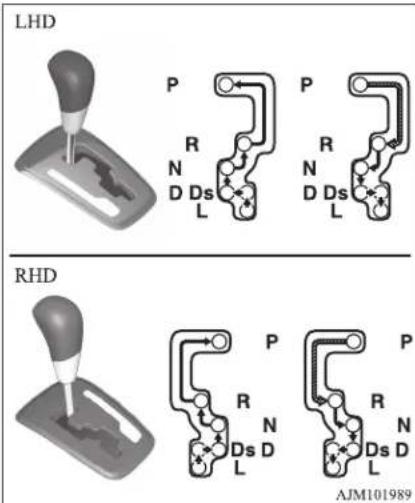 MITSUBISHI Mirage (2019) - Selector lever operation - 1