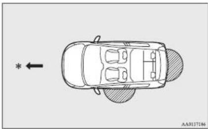 MITSUBISHI Mirage (2019) - Operating range for locking and unlocking the doors and tailgate - 1