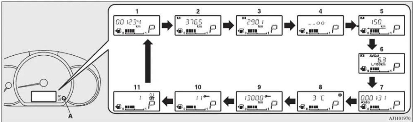 MITSUBISHI Mirage (2019) - Information display - 1