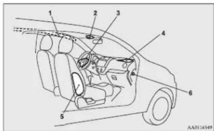 Technical diagram of a car interior with numbered components for identification