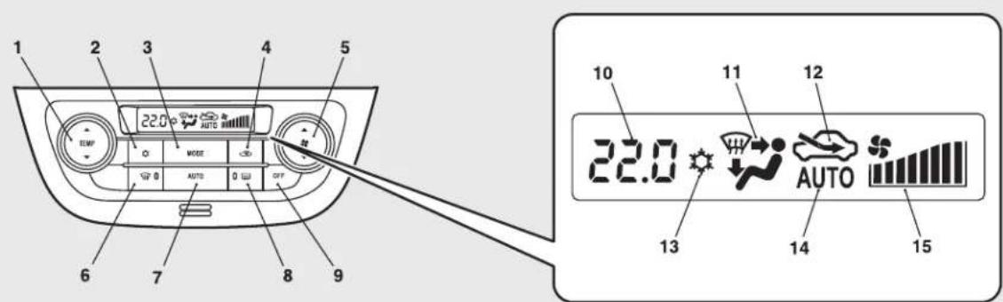 1 2 3 4 5 6 7 8 9 22.0 AUTO AIR MUST AUTO OFF 10 11 12 22.0 AUTO 13 14 15