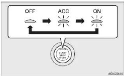 MITSUBISHI Mirage (2019) - Changing the operation mode - 1