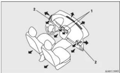 Diagram of a car interior with labeled parts and directional arrows indicating movement or force vectors.