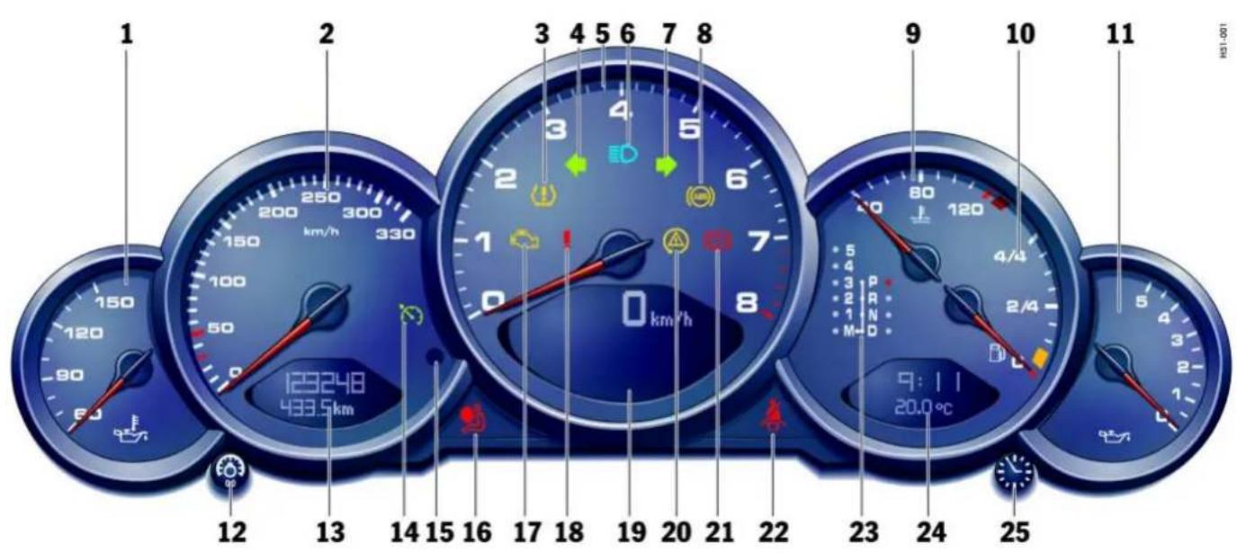 1 2 3 4 5 6 7 8 120 150 100 50 90 60 12 13 14 15 16 17 18 19 20 21 22 9:11 20.0°C 123248 433.5km