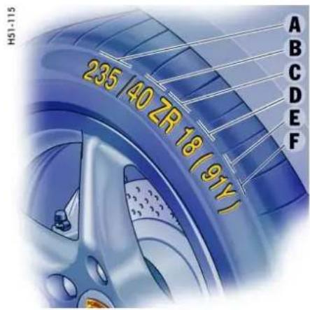 235 140 2R 18 (91Y) A B C D E F HS1-115