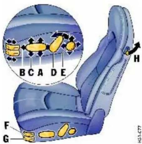 PORSCHE 911 Turbo (2008) - C Backrest angle - 1