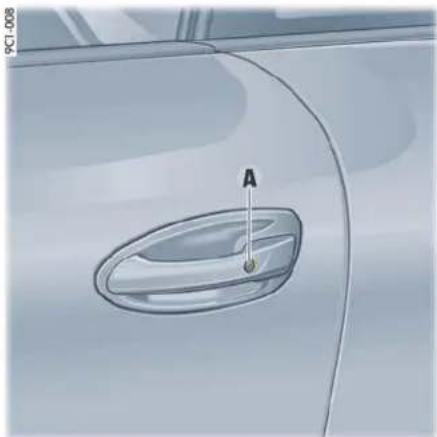 PORSCHE 911 Carrera (2012) - i 信息 - 1