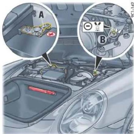 PORSCHE 911 Carrera (2012) - 注意 - 1