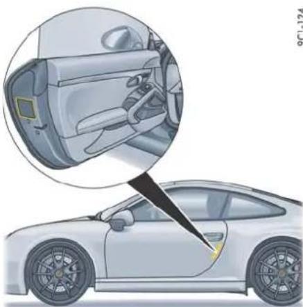 PORSCHE 911 Carrera (2012) - 载荷和车速 - 1