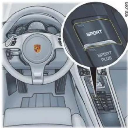 PORSCHE 911 Carrera (2013) - “Sport”(运动)和“Sport Plus”(运动升级)模式 - 1