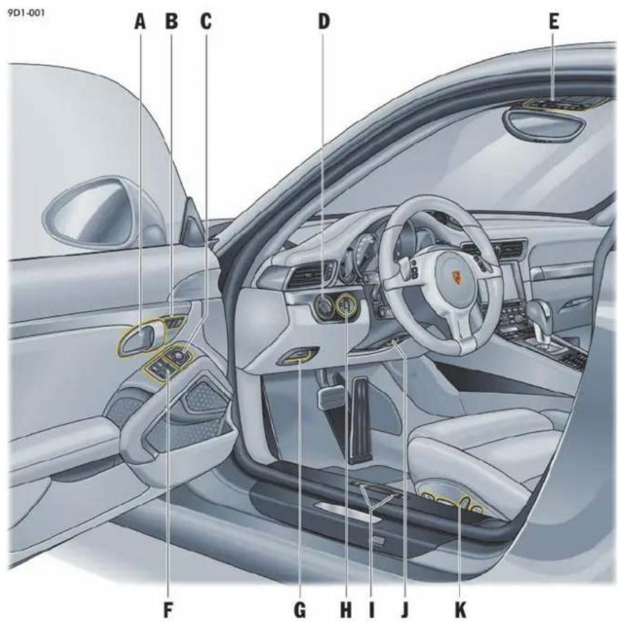 PORSCHE 911 Carrera (2013) - 收音机系统的检查标记 ……239 - 1