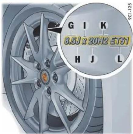 G I K 8.5J x 20H2 ET51 H J L 9C1-125