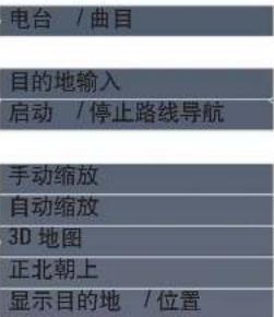 电台 / 曲目 目的地输入 启动 / 停止路线导航 手动缩放 自动缩放 3D 地图 正北朝上 显示目的地 / 位置
