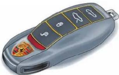 PORSCHE 911 Carrera (2013) - 概述-从车外开启和锁止车门 - 1