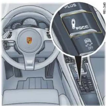 PORSCHE 911 Carrera (2014) - 保时捷主动悬挂管理系统(PASM) - 1