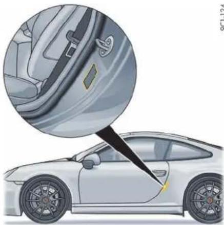 PORSCHE 911 Carrera (2014) - 载荷和车速 - 1