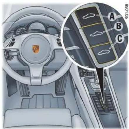 PORSCHE 911 Carrera (2014) - i 信息 - 1