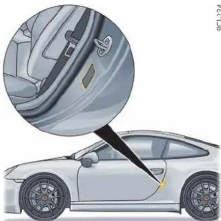 PORSCHE 911 Carrera (2015) - 载荷和车速 - 1