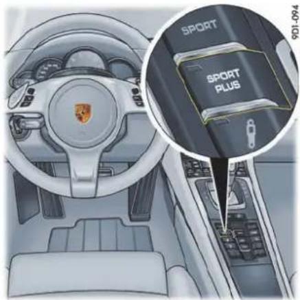 PORSCHE 911 Carrera (2015) - “Sport”（运动）和 “Sport Plus”（运动升级）模式 - 2