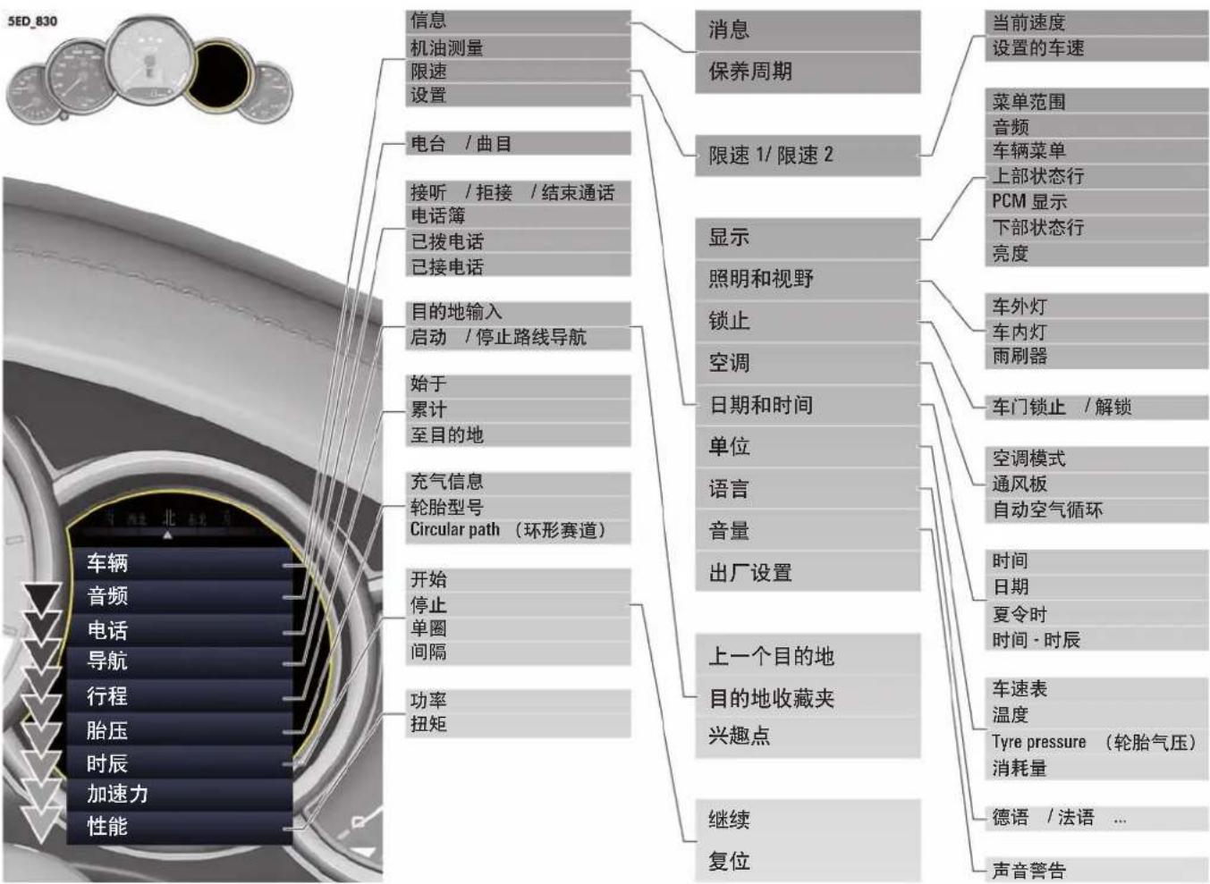 PORSCHE 911 GT3 (2015) - 浏览长列表 - 1