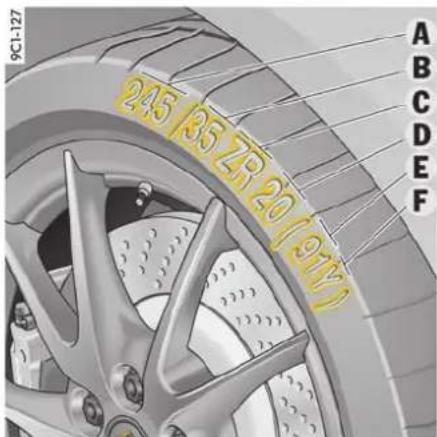 245 35 ZP 20 (91V) A B C D E F