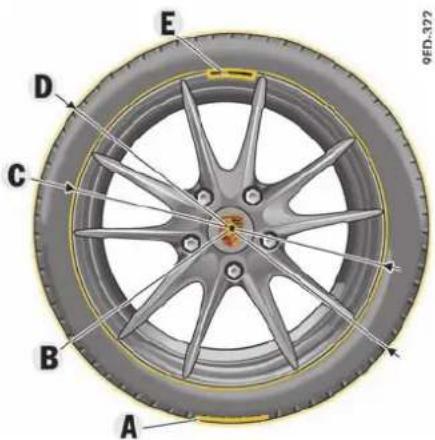 A B C D E 9ED.322