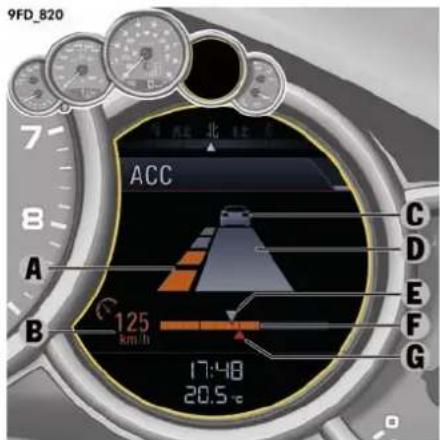9FD_820 ACC 125 km/h 17:48 20.5 °C A B C D E F G