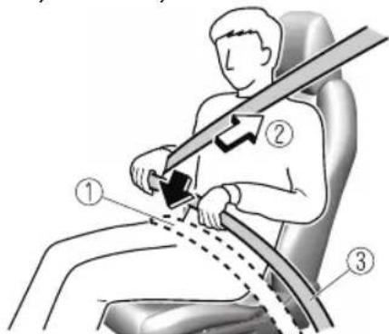 Diagram showing car seatbelting instructions with numbered labels and arrows indicating movement