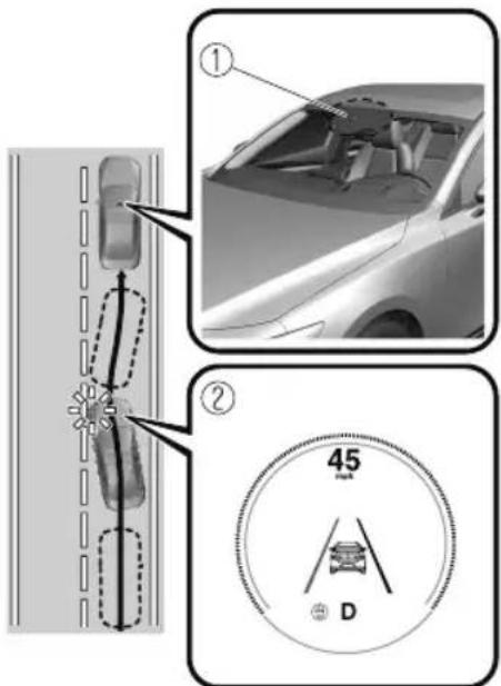Diagram illustrating car safety instructions with labeled steps and a 45-degree speedometer indicator.