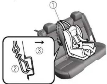Diagram illustrating car seatbelt usage with numbered instructions for lifting a seatbelt cable