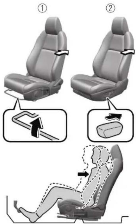 Diagram illustrating seatbelt usage and seatbelt positioning for a car, showing two steps with directional arrows.