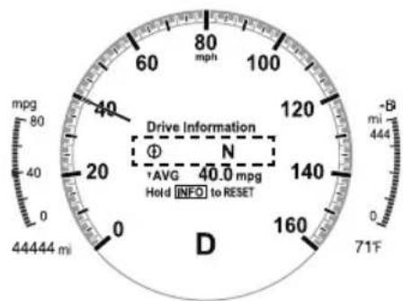 Drive Information #N 120 40.0 mpg Avg 40.0 mi Hold INFO to RESET D 71F mpg 80 60 100 40 20 140 120 0 44444 mi 0 D