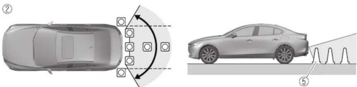 MAZDA 3 Hatchback (2021) - ▼ Displayable Range on the Screen - 2
