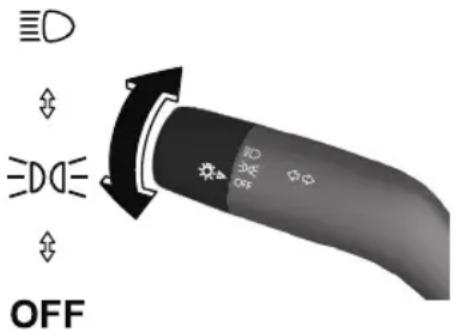 ≡D ≡D≡ OFF