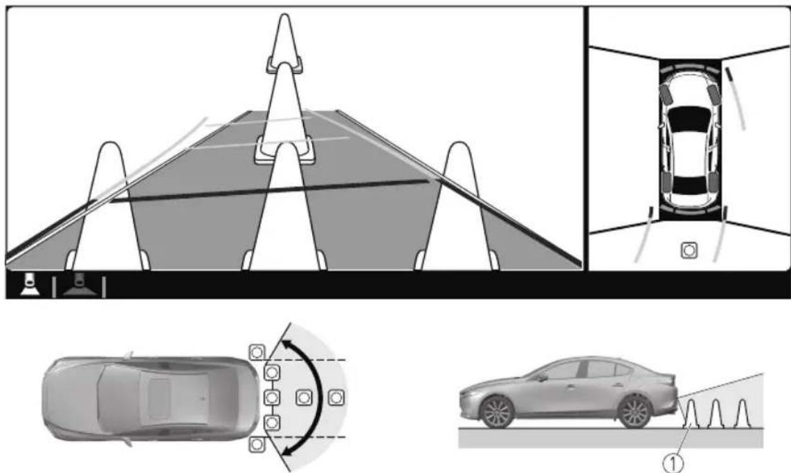 MAZDA 3 Hatchback (2021) - ▼ Top View/Rear View - 1