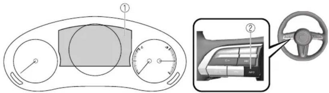 Diagram showing car dashboard and steering wheel with labeled parts and control panel