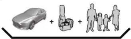 Diagram showing car, household, and family icons with plus signs indicating addition or scaling