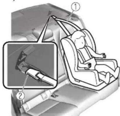 Diagram showing a person seated in a car seat with a close-up inset highlighting the seat detail.