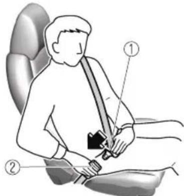 Diagram showing a person wearing a seatbelt with labeled parts ① and ②, indicating safety or comfort instructions.
