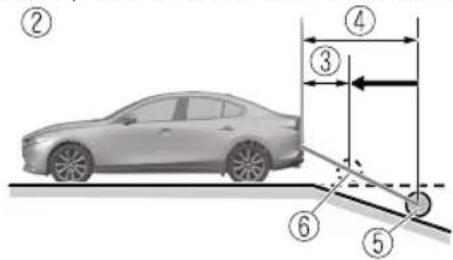 Diagram showing a car on a track with labeled dimensions and motion path, including numbered annotations.