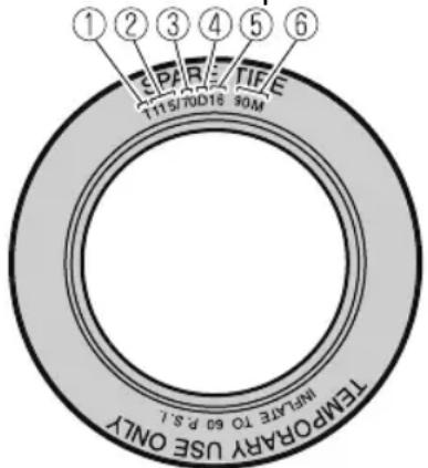 ①②③④⑤⑥ TIPARE 1115/70D18 90M TEMPORARY USE ONLY INFRAVE TO 60 P.S.L.