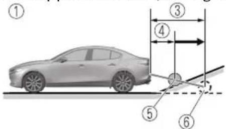 Diagram showing a car on a road with six numbered components and dimension annotations