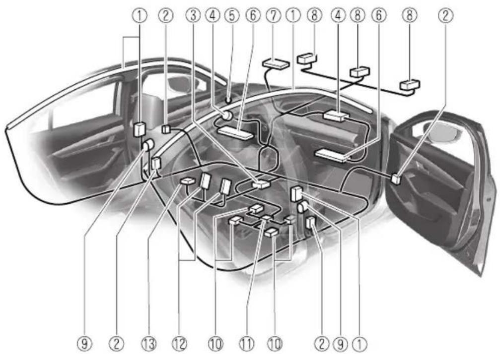 Diagram of a car interior with numbered parts for identification and maintenance, showing structural components and wiring.